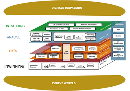 DigitalTwin 04